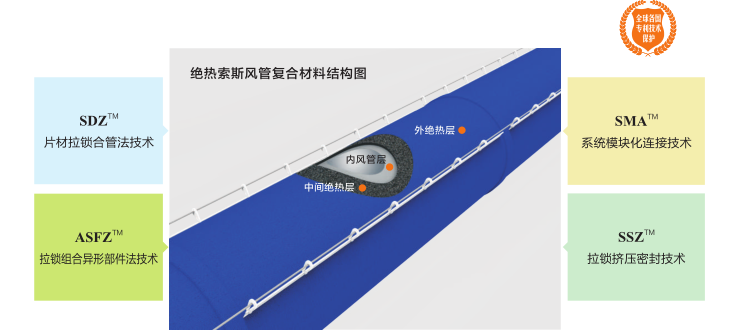 凯时尊龙人生就是博·Z6(中国)首页官网