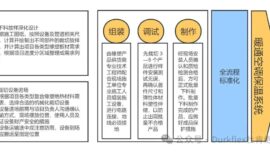 凯时尊龙人生就是博·Z6(中国)首页官网